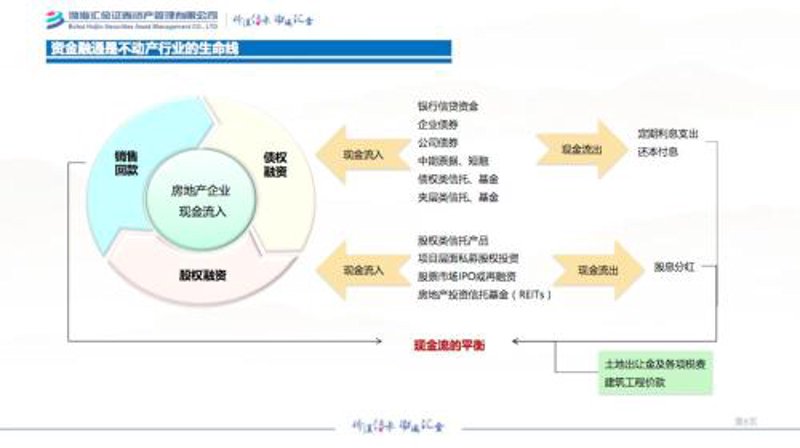 商业地产首付降低后,入场还是观望?优劣势对比帮你做决定