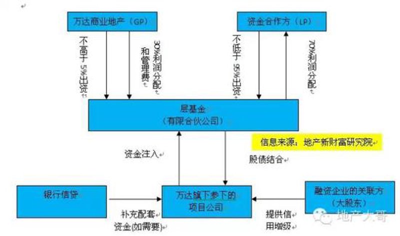 投资咨询网实战复盘:从0到1,一个项目融资的完整数据轨迹