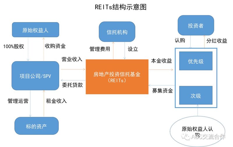 项目融资：资深投资经理的实战拆解与认知升级