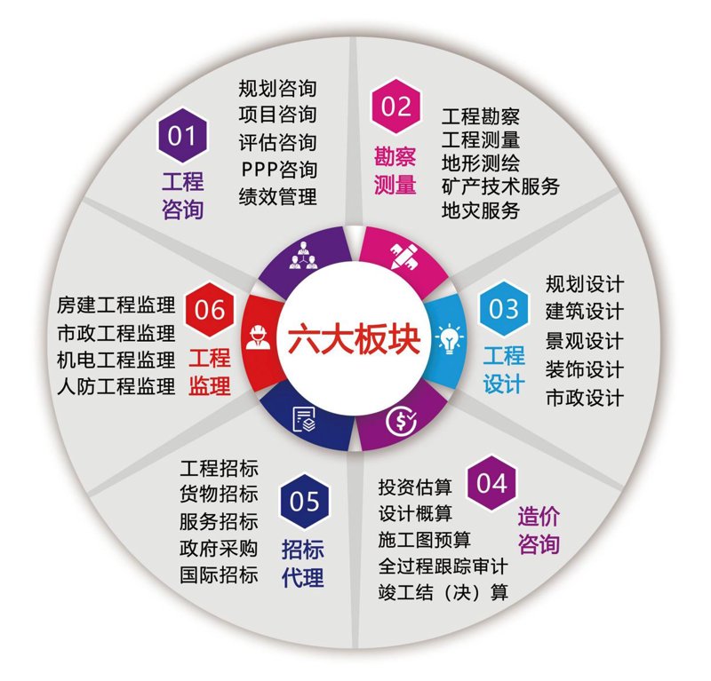 首付降低后，商业地产与住宅投资的优劣势对比