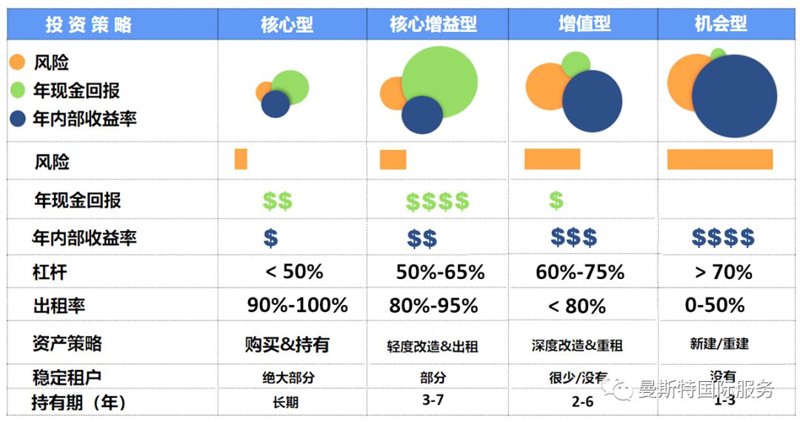 2026资产管理制度：从零到一的三步搭建法
