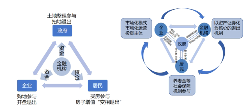 新手起步vs老手合规：投资咨询公司注册要求大对比
