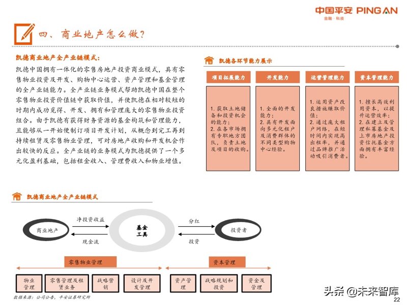 2026年商业地产投资：趋势研判与三步实操指南