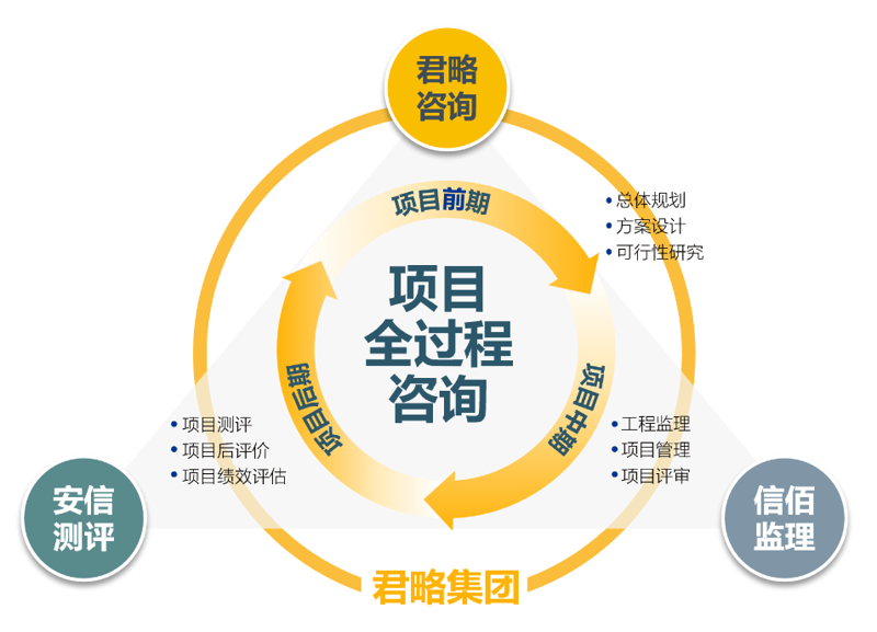 手把手教你写项目融资可行性研究报告 —— 对比清单让思路更清晰