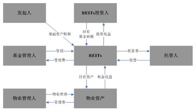 资产管理办法:从“拍脑袋”到“建模型”,我的实战进阶之路