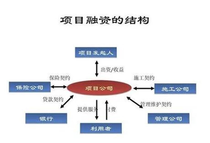 资产管理办法：从“拍脑袋”到“建模型”的实战进阶之路