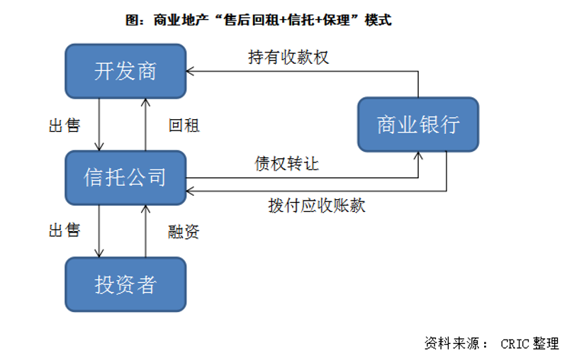 美坤美宸：旧改标杆的资产价值重塑密码