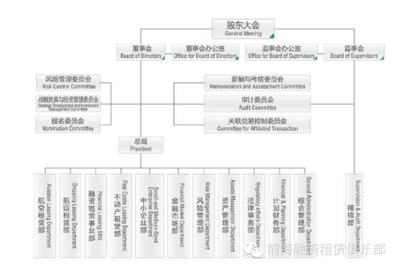 项目融资可行性研究报告撰写清单：核心模块与关键要点